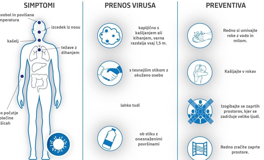 Nujno obvestilo – Preprečevanje okužbe z virusom SARS-CoV-2