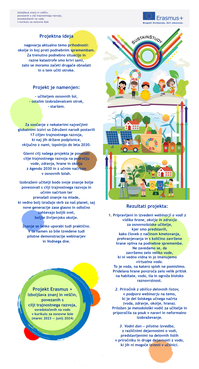 Objava Sustain projekta